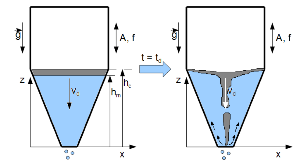convection