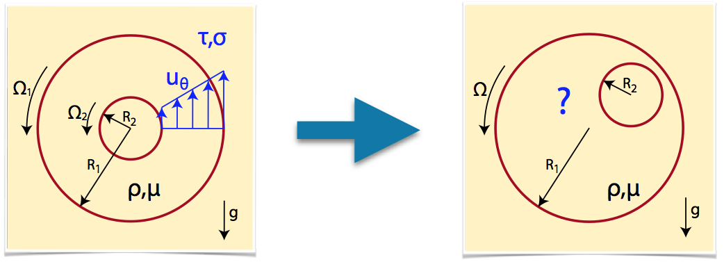 schematics
