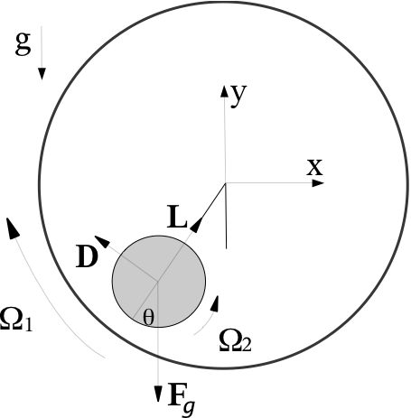 lift drag schematics