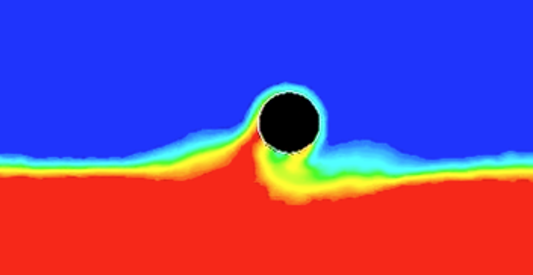 ring experiment